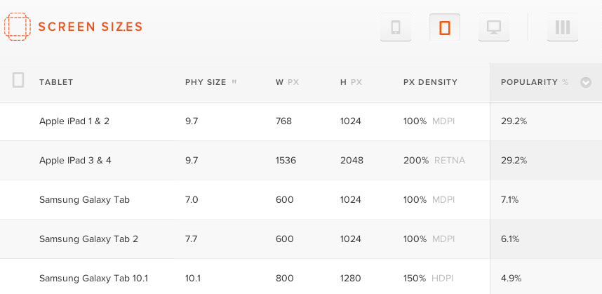 Iphone Ipad Androidスマホ タブの画面サイズが確認できるサイト Web Ipod Love