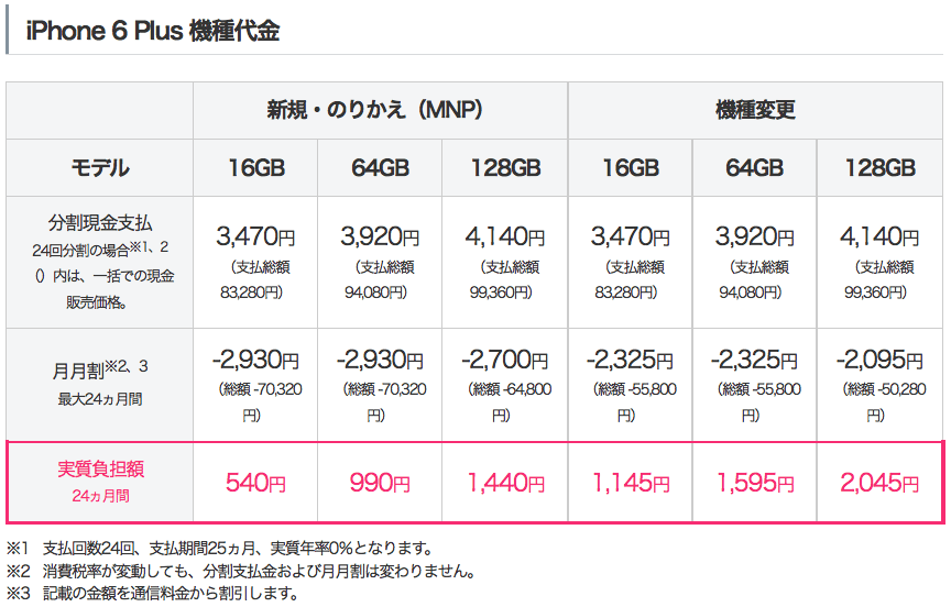 Iphone 6 Plus の本体価格をsbmとauが公開 実は日本が世界で一番安い国 Ipod Love