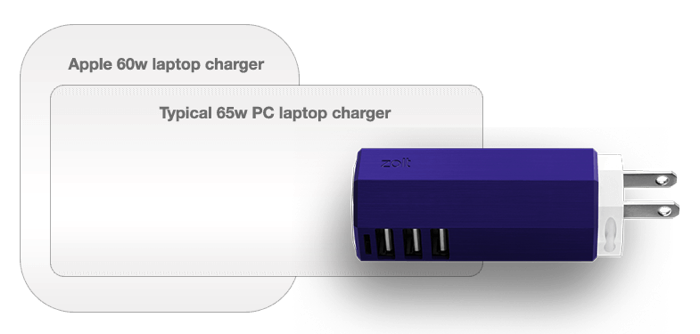 Zolt laptop USB charger 01