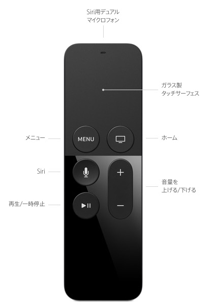 AppleTV4 SiriRemote