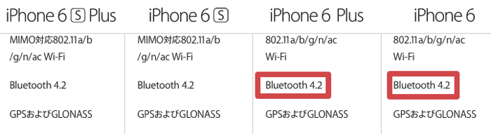 IPhone6 BT4 2Support