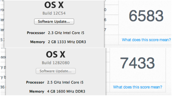 Macmini 2012model geekbench