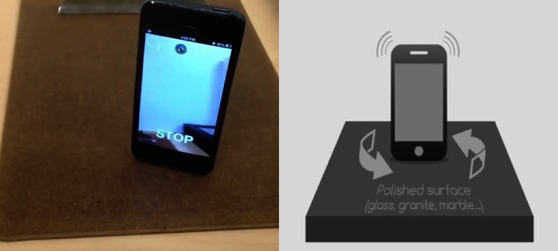 Cycloramic cameraapp