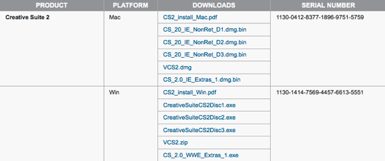 Adobeがphotoshop Cs2など旧バージョンのソフトを無償提供 Win Mac Ipod Love