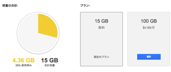 Googledrive 15GB