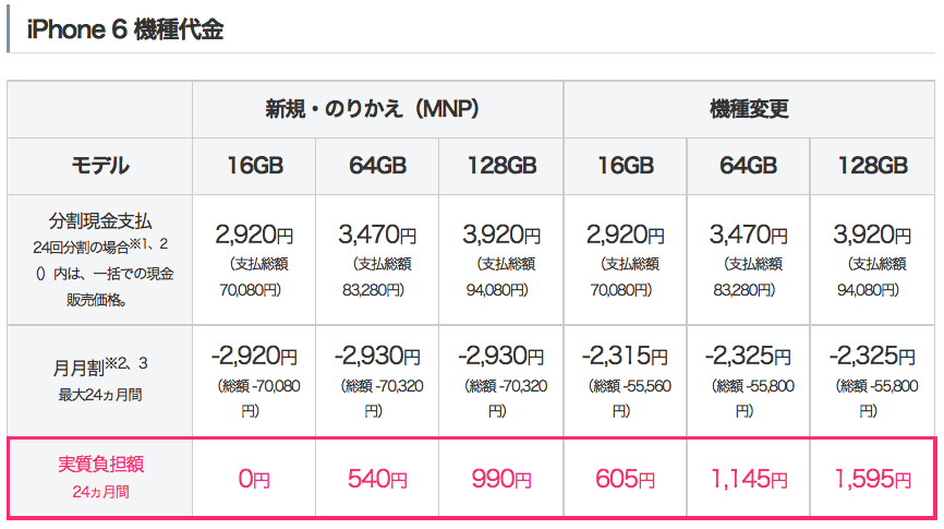 Iphone 6 Plus の本体価格をsbmとauが公開 実は日本が世界で一番安い国 Ipod Love