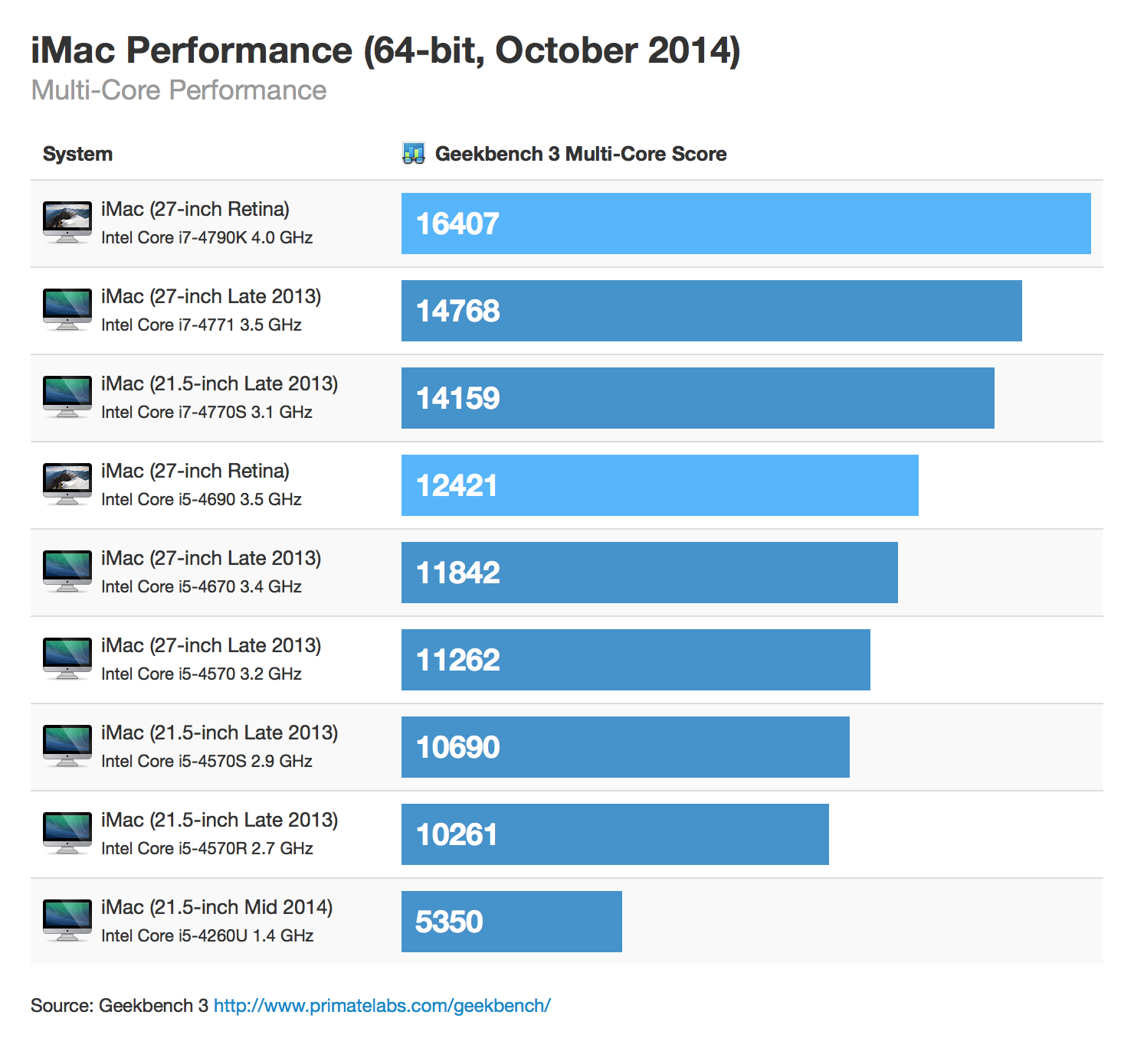 IMac late2014 benchmarks 02