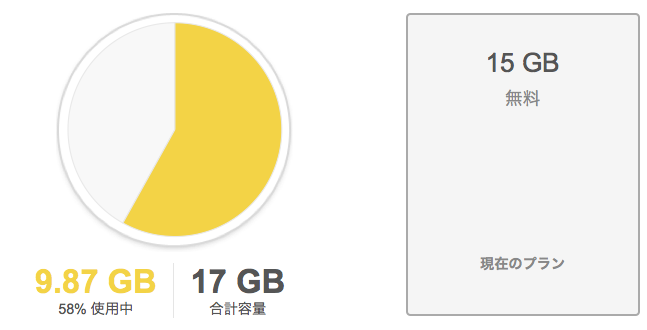 GoogleDrive 2GBbonus 01