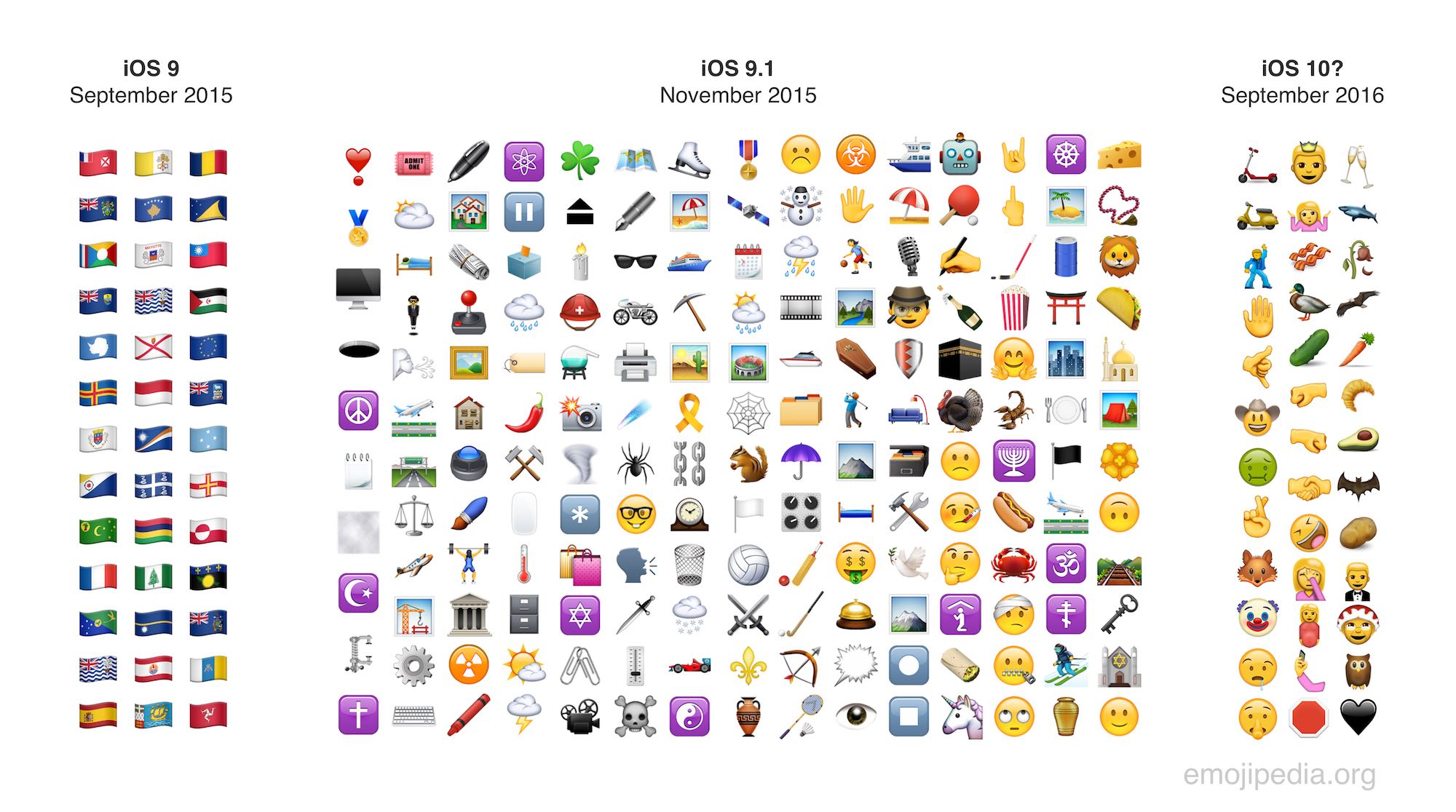 Ios9 emoji roadmap