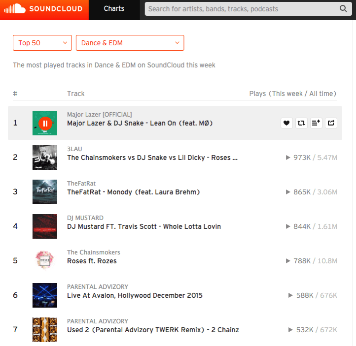 SoundCloud Top50 01