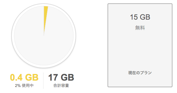 GoogleDrive 2GBup 01