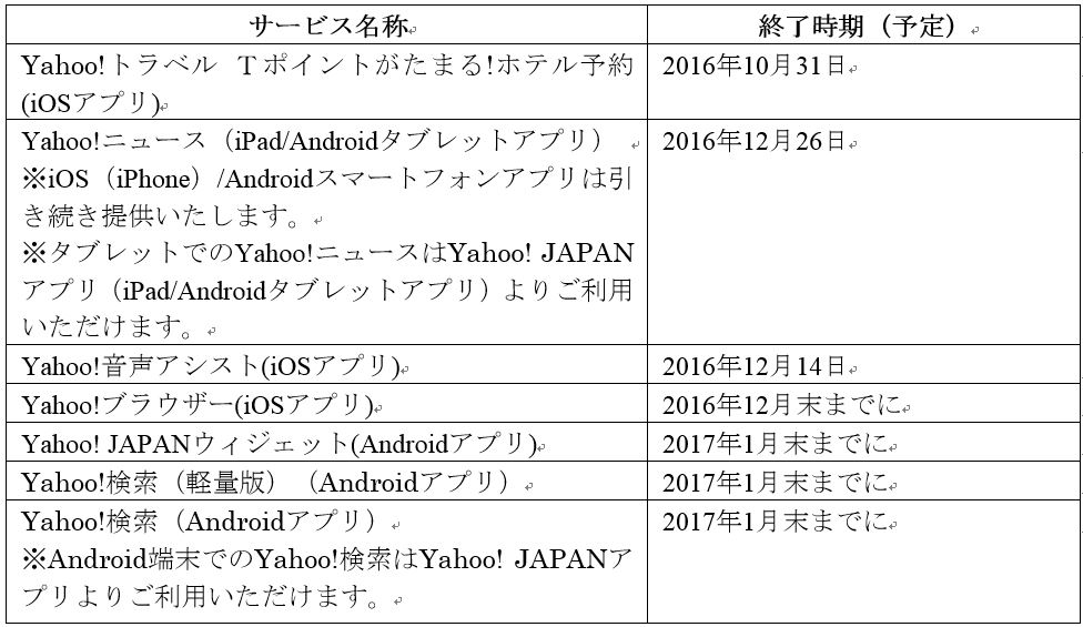 YahooNews for iPad End 02