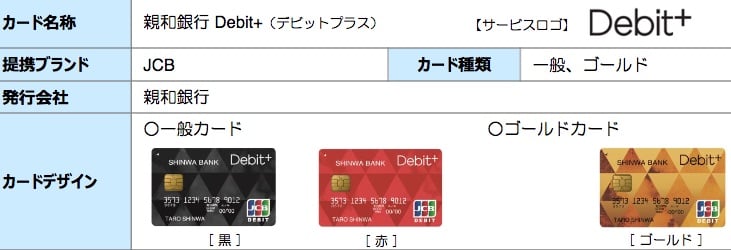 Shinwa debitPlus