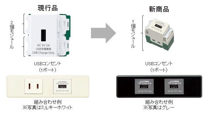 Panasonic USBConcent 02