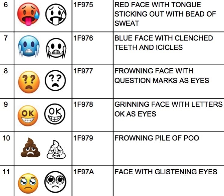 Unicode11 emoji 02