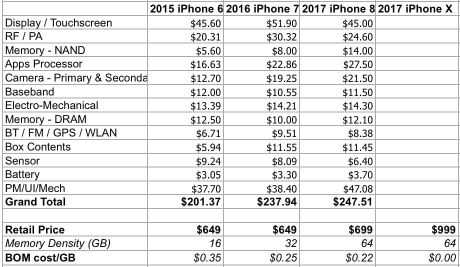 IPhone8Plus Cost 01