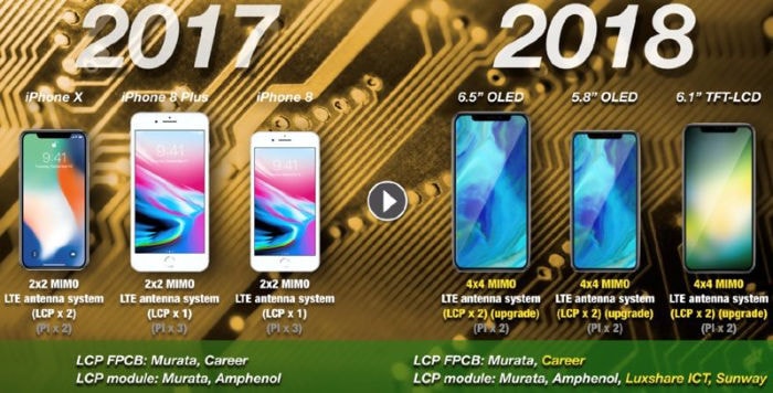 2018model iPhone