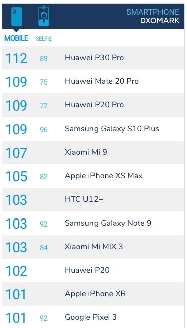 promise Horizontal deficit Huawei P30 Proのカメラ画質は現行スマホでダントツ1位、細部まで鮮明な写真 | iPod LOVE