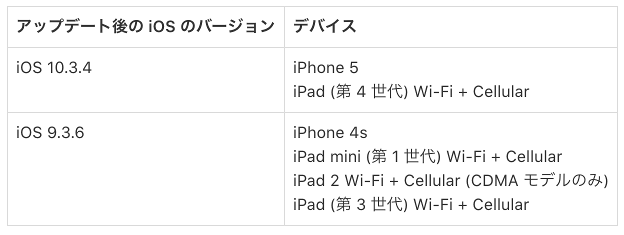 IPhone5 iOS1034update 01