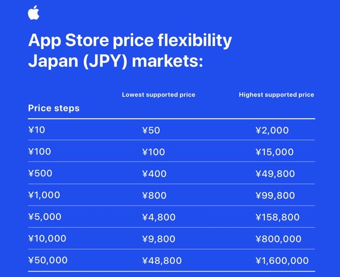 App Store pricing jp