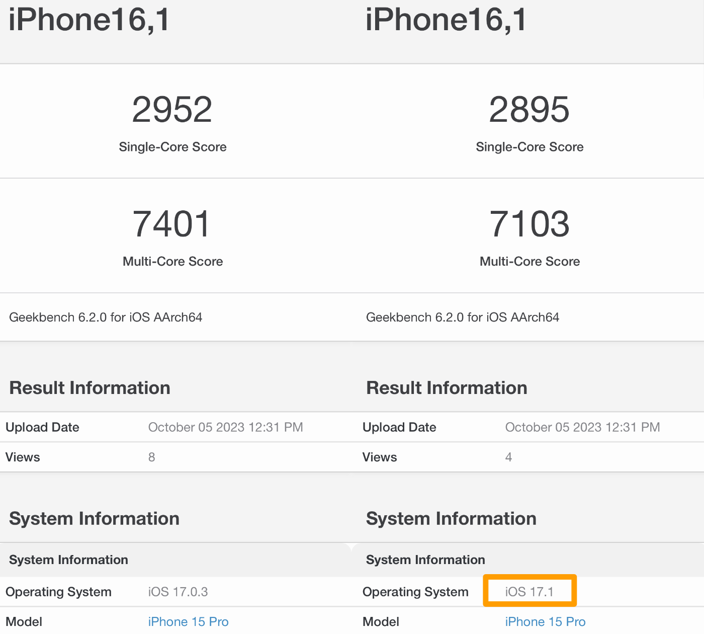 Iphone15pro ios171 geekbench