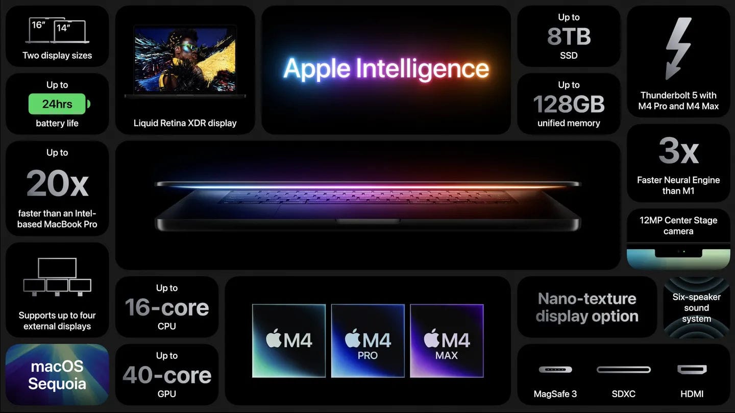 M4MacBookPro infographic 1