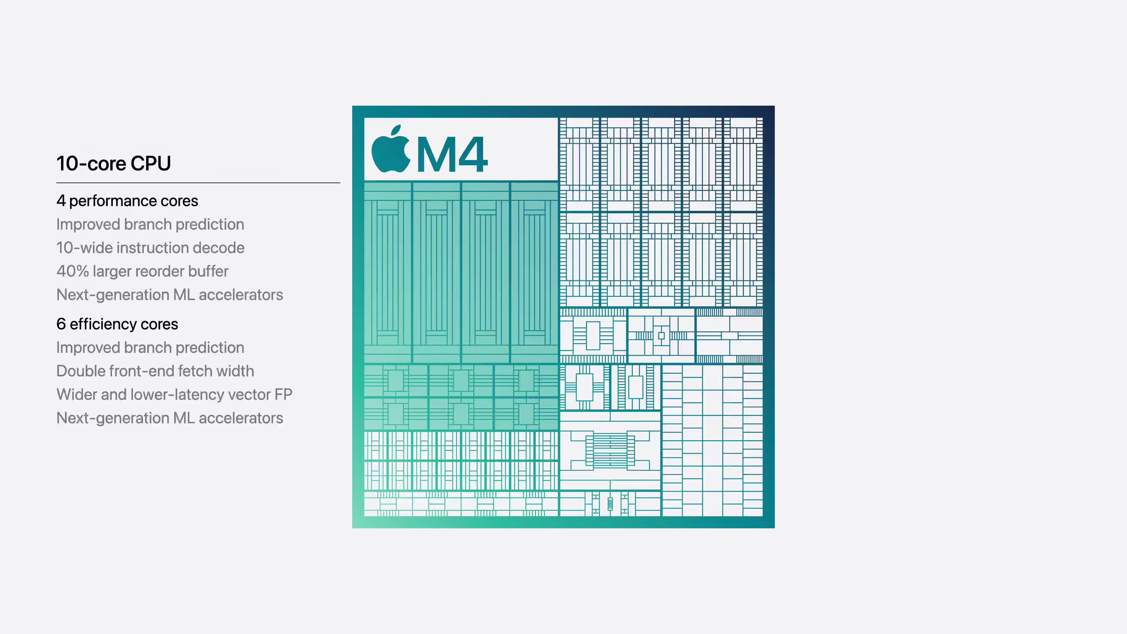 M4Macmini PV 1