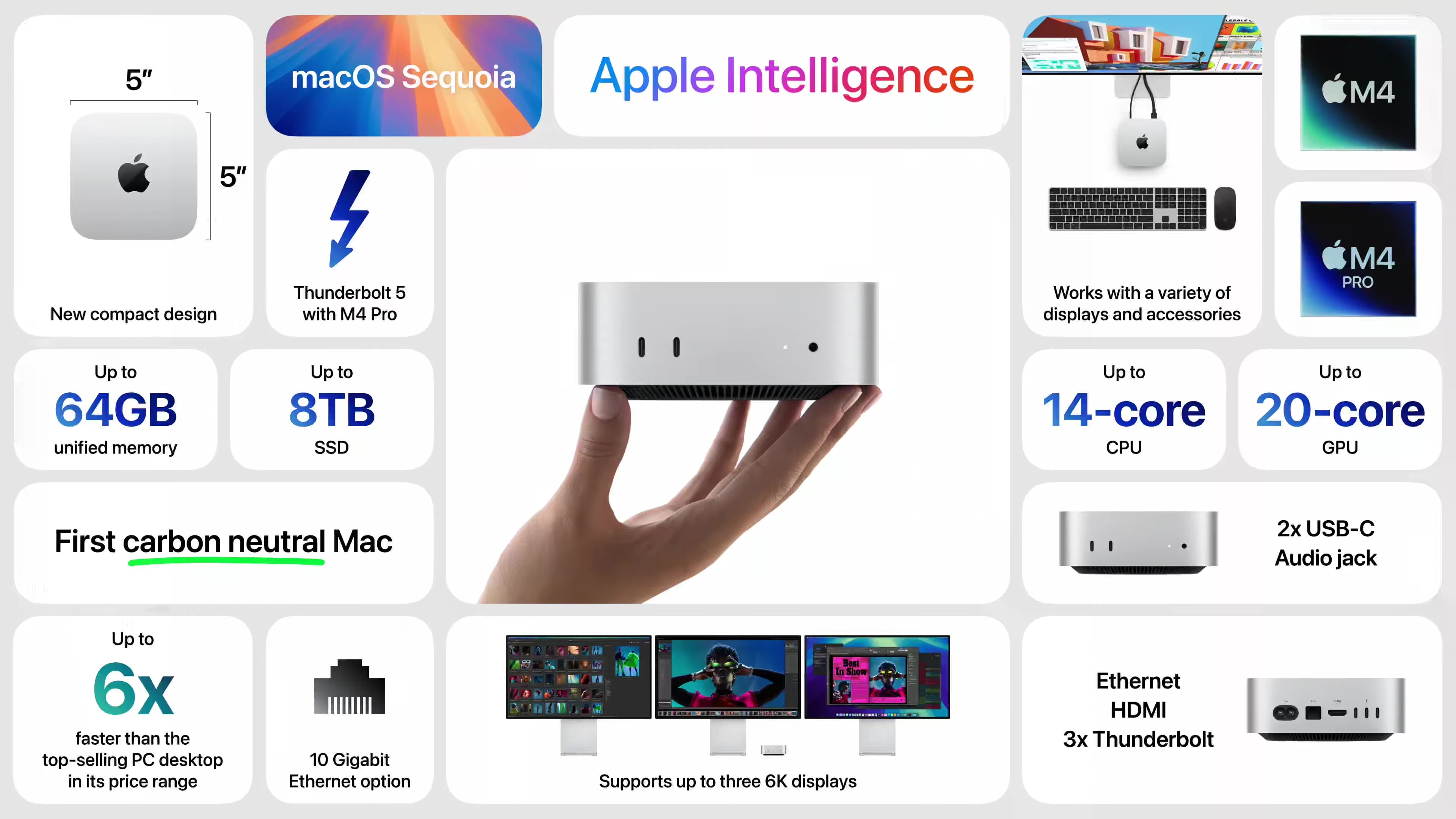 M4Macmini PV 5