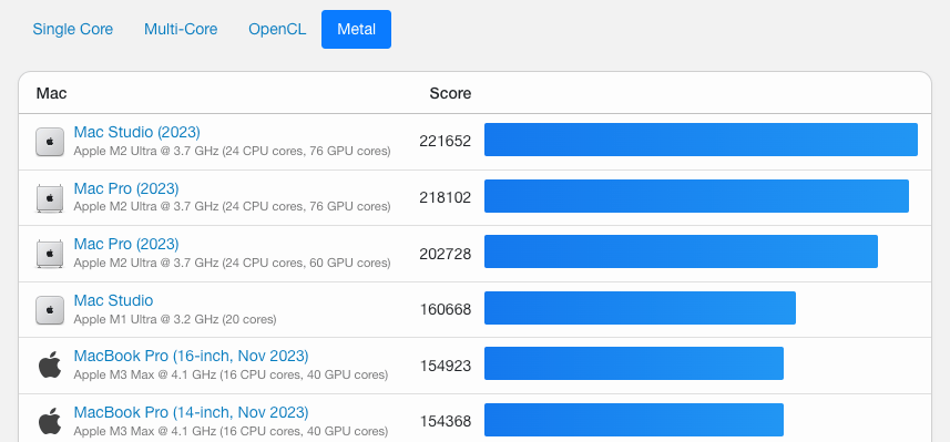 M4max macbookpro benchmark 2