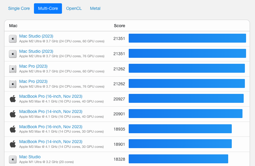 M4prochip benchmark 5