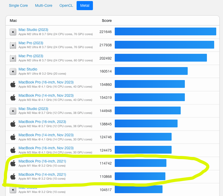 M4prochip benchmark 6